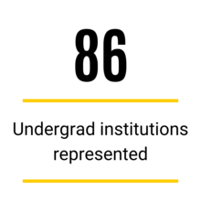 86 undergraduate institutes represented in the Class of 2024