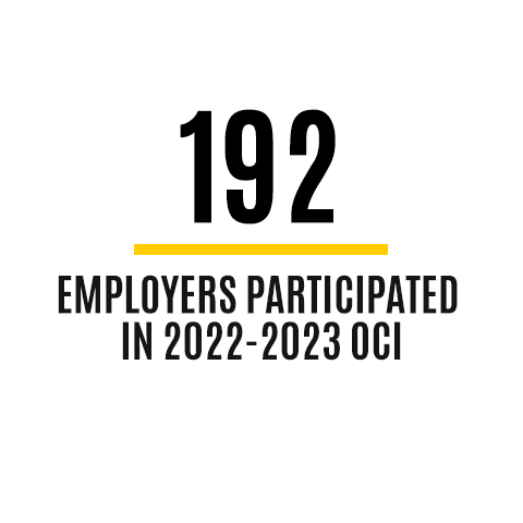 2022-2023 OCI Employer Numbers 192 employers participated