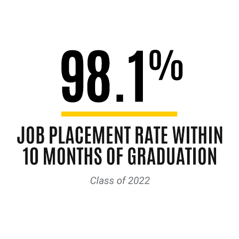 Class of 2022 Jobs Stat 98.1% Employed within 10 months of graduation