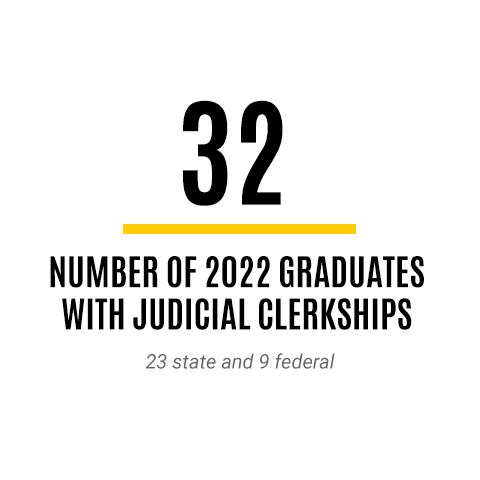 32 - the number of 2022 graduates with Judicial Clerkships
