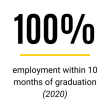 Statistic: In the Class of 2020, 100% were employed within 10 months of graduation.